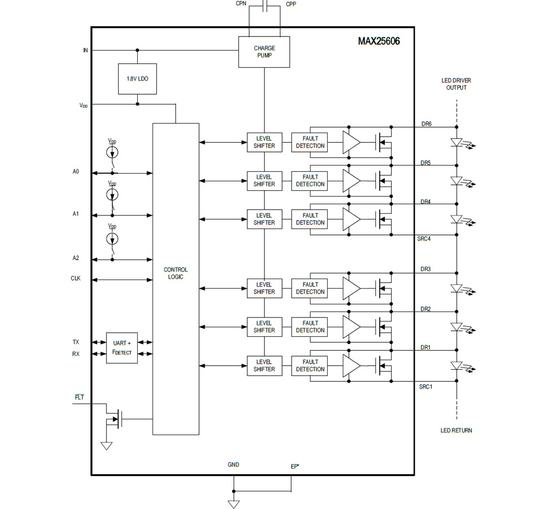 Block Diagram - Analog Devices / Maxim Integrated MAX25606 6-Switch Matrix Manager for LED Lighting