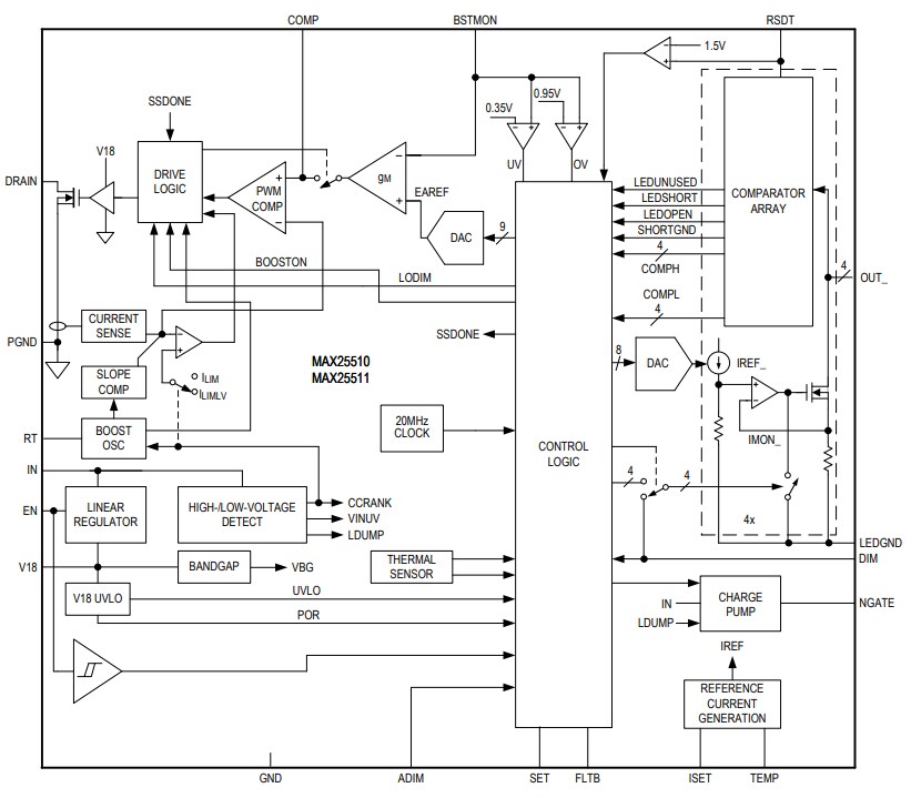 Block Diagram - Analog Devices / Maxim Integrated MAX25510 & MAX25511 Integrated Boost Converters