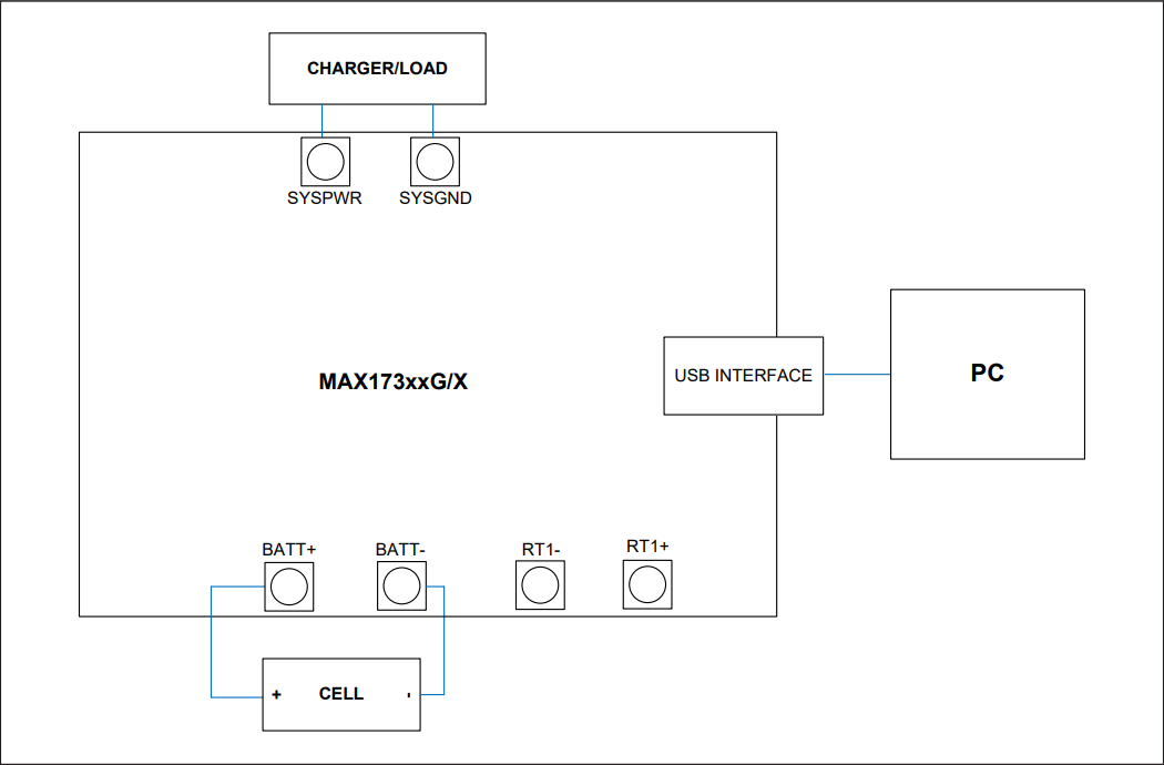 Analog Devices / Maxim Integrated MAX17310 Evaluation Kits
