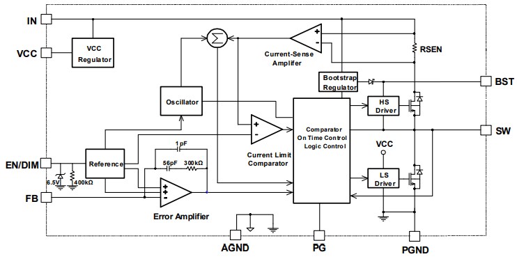 Block Diagram - Monolithic Power Systems (MPS) MP4415A Step-Down Converters