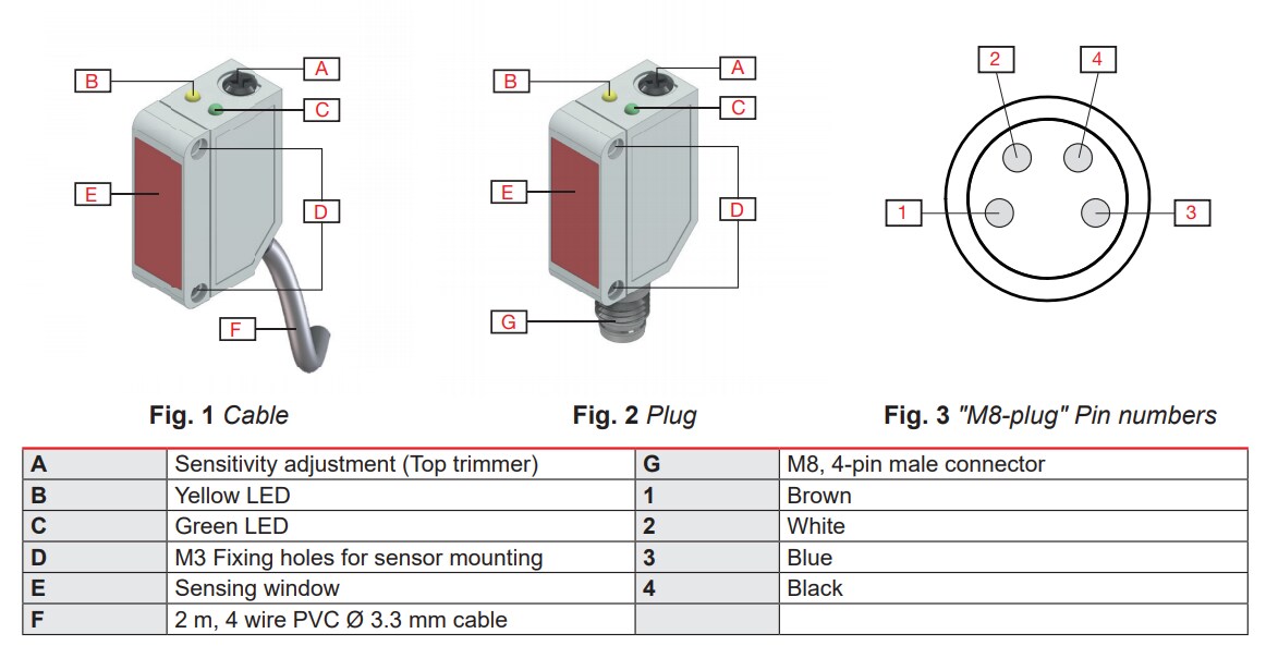 Chart - Carlo Gavazzi PD30 IO-Link Photoelectric Sensors