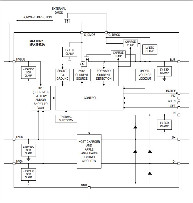 Block Diagram - Analog Devices / Maxim Integrated 3A Automotive Hi-Speed USB Protectors