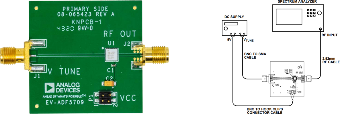 Analog Devices Inc. EVAL-ADF5709 Evaluation Board