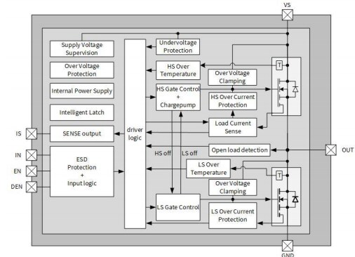 Block Diagram - Infineon Technologies Motor Control Shield with BTN7030-1EPA for Arduino