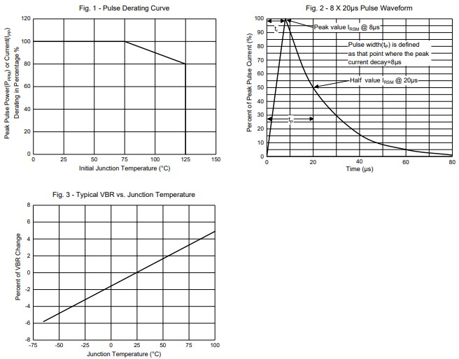 Performance Graph - Micro Commercial Components (MCC) SMEJx Transient Voltage Suppressors