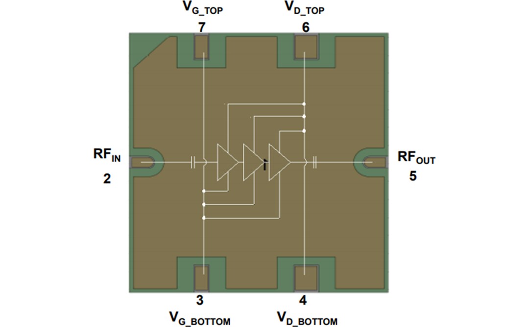 Block Diagram - Qorvo QPA2575 Ka-Band Power Amplifier