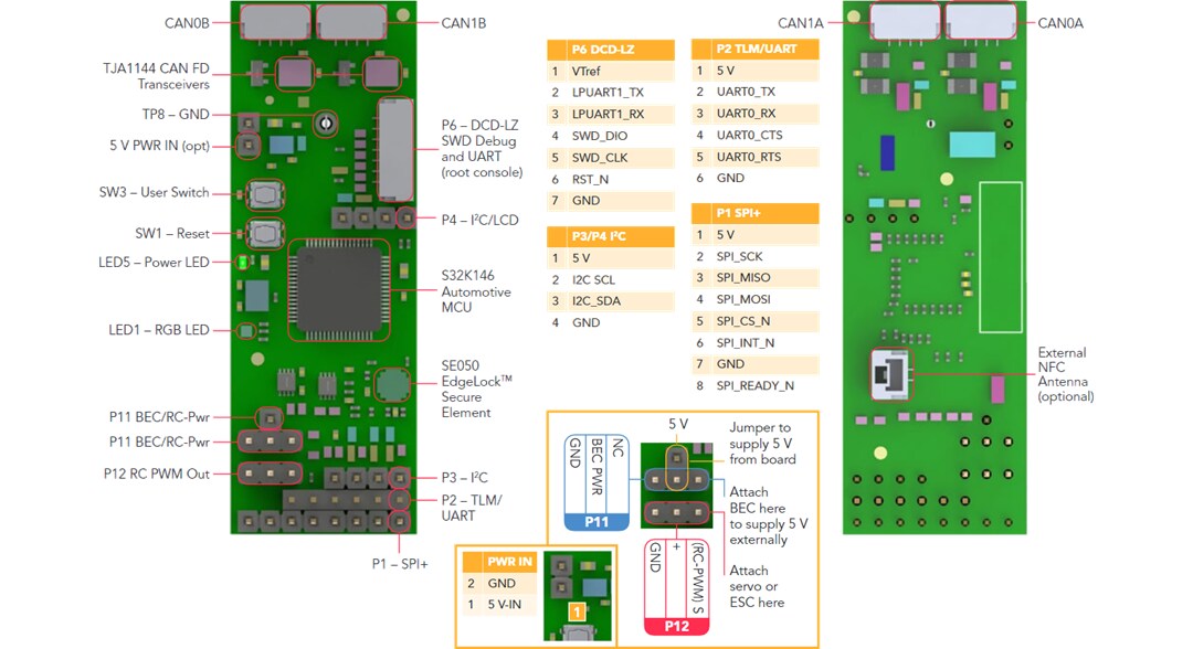 NXP Semiconductors KIT-UCANS32K1SIC CAN SIC Evaluation Kit