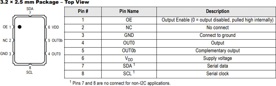 Mechanical Drawing - Renesas Electronics ProXO+ High-Frequency Differential Oscillators