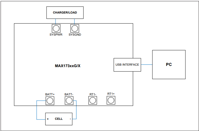 Block Diagram - Analog Devices / Maxim Integrated MAX17300 Evaluation Kits