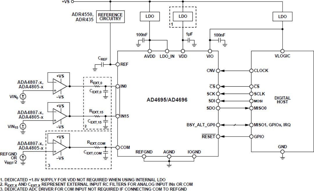 Application Circuit Diagram - Analog Devices Inc. AD4695 & AD4696 16-Channel 16-Bit SAR ADCs