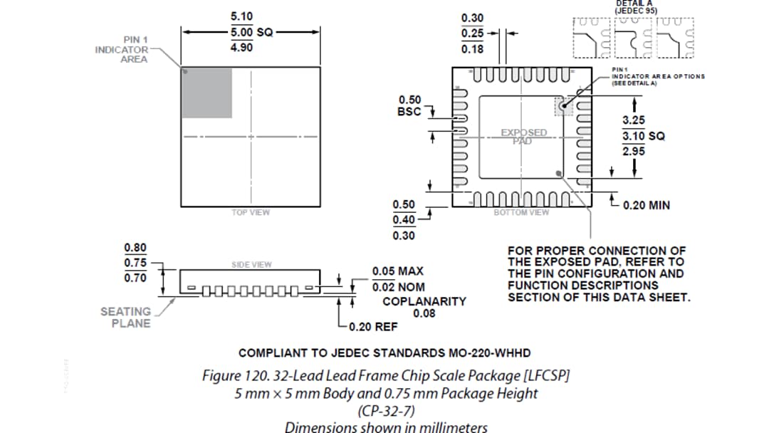 Mechanical Drawing - Analog Devices Inc. AD4695 & AD4696 16-Channel 16-Bit SAR ADCs