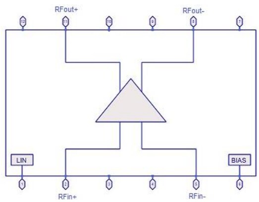 Qorvo QPA8840 CATV Amplifiers