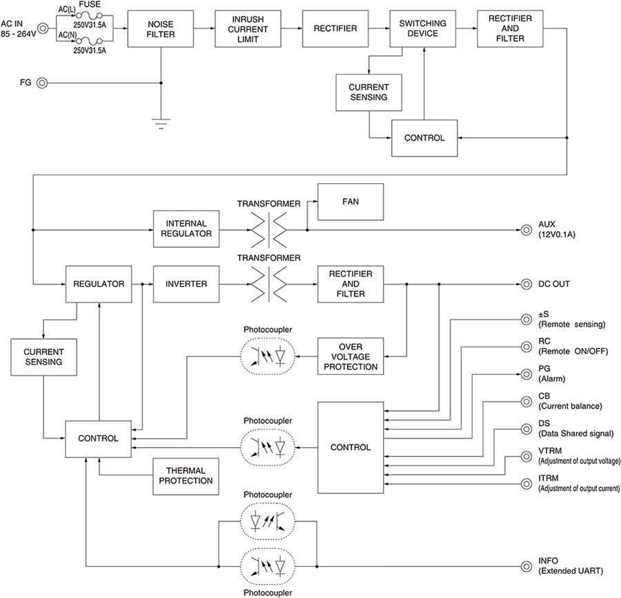 Cosel PCA1500F Enclosed Type AC-DC Power Supplies
