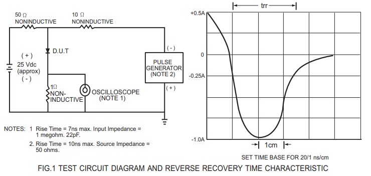 Performance Graph - Rectron HFM10 & HFM20 High-Efficiency Silicon Rectifiers