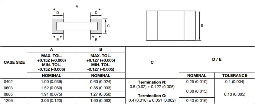 Vishay / Sfernice PEP Power Enhanced Thin Film Chip Resistors