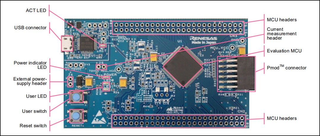 Renesas Electronics RX66N Target Board (RTK5RX66N0C00000BJ)