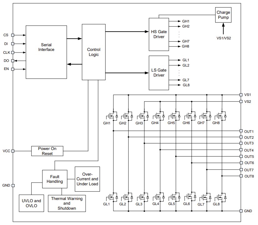 Block Diagram - Monolithic Power Systems (MPS) MPQ6628 Octal Half-Bridge Motor Drivers