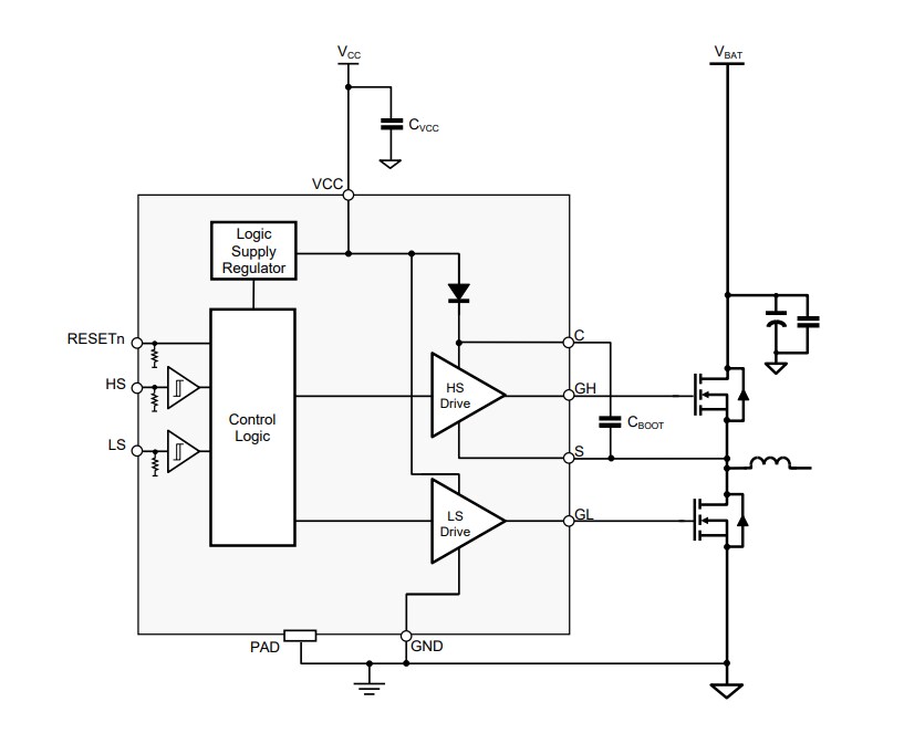 Block Diagram - Allegro MicroSystems A89500 100V Half-Bridge MOSFET Drivers