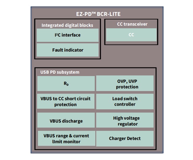 Block Diagram - Infineon Technologies CYPD3178 EZ-PD™ BCR-LITE Controllers