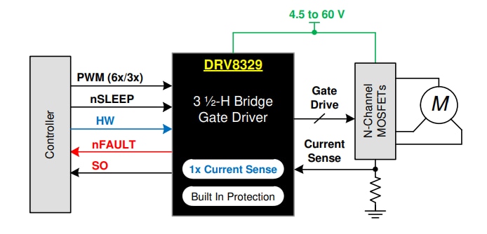 Block Diagram - Texas Instruments DRV8329/DRV8329-Q1 Three-phase BLDC Gate Drivers