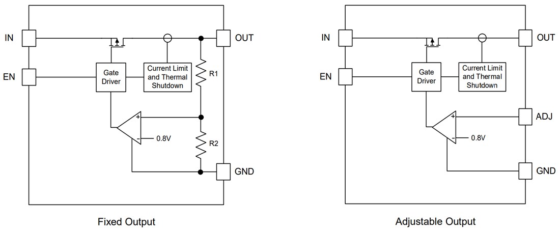 Block Diagram - Diodes Incorporated AP7366EA 600mA Low Dropout (LDO) Regulators