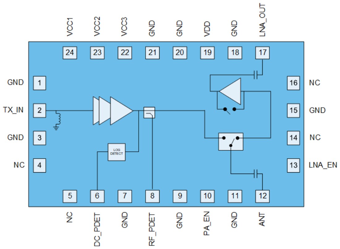 Block Diagram - Qorvo QPF4658 Wi-Fi® 6E Front End Module