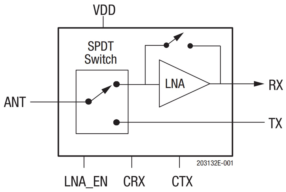 Block Diagram - Skyworks Solutions Inc. SKY85610-11 SPDT Switch + LNA FEM