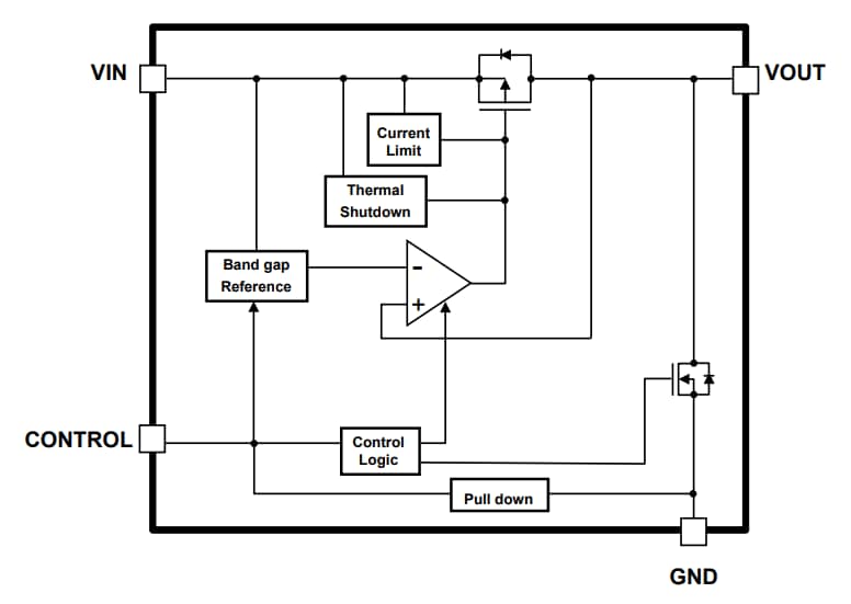 Block Diagram - Toshiba TCR3RM 300mA Low Dropout Regulators