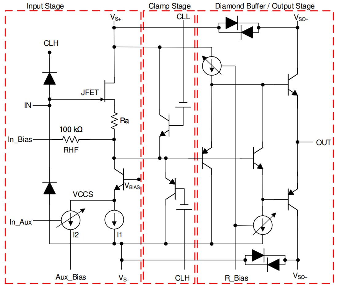 Block Diagram - Texas Instruments BUF802 High-Speed Operational Amplifier