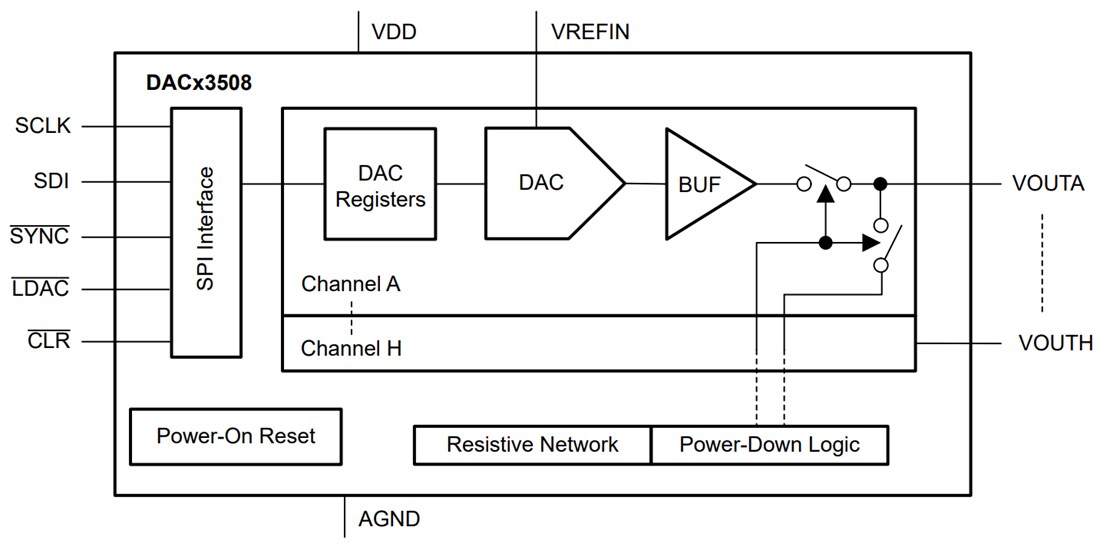 Block Diagram - Texas Instruments DACx3508 Octal Buffered Voltage Output DAC