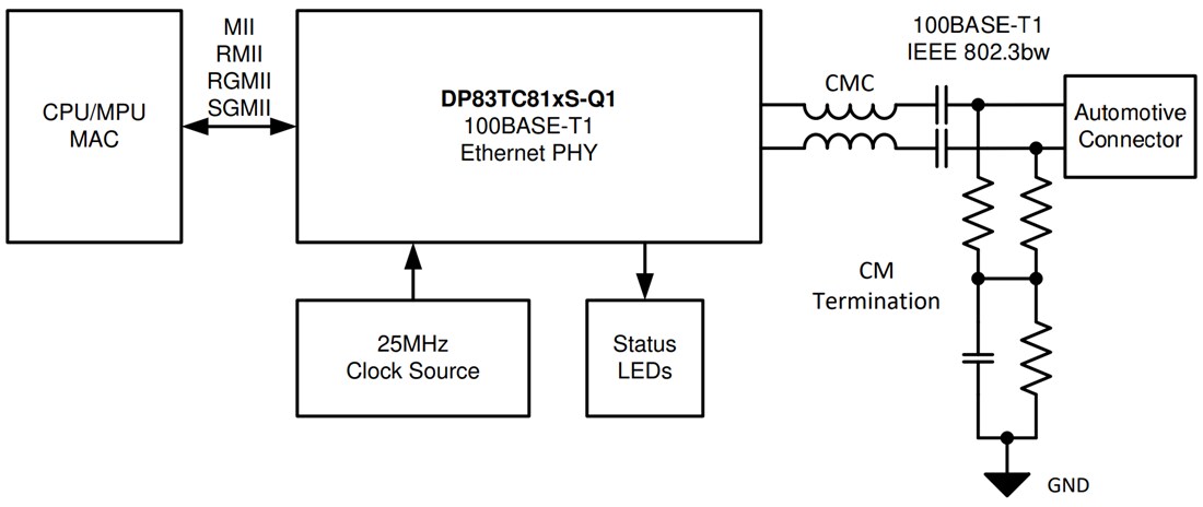 Schematic - Texas Instruments DP83TC813x-Q1 Automotive Ethernet PHY