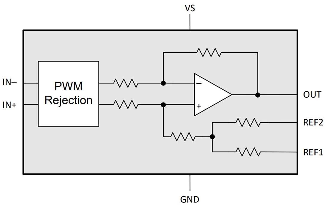 Block Diagram - Texas Instruments INA241x/INA241x-Q1 Current Sense Amplifiers
