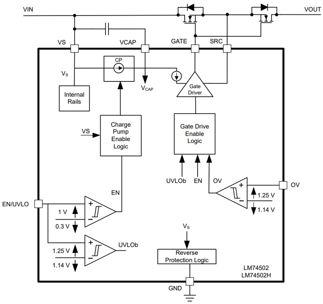 Block Diagram - Texas Instruments LM74502x/LM74502x-Q1 RPP Controller