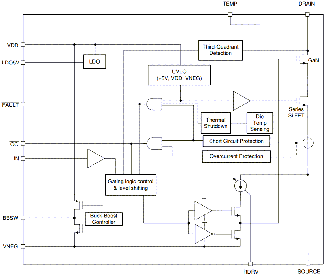 Block Diagram - Texas Instruments LMG342xR030 GaN Field Effect Transistors (FETs)