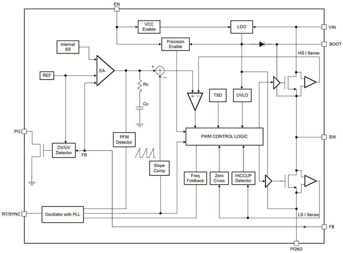 Block Diagram - Texas Instruments LMR38020/LMR38020-Q1 Buck Converter