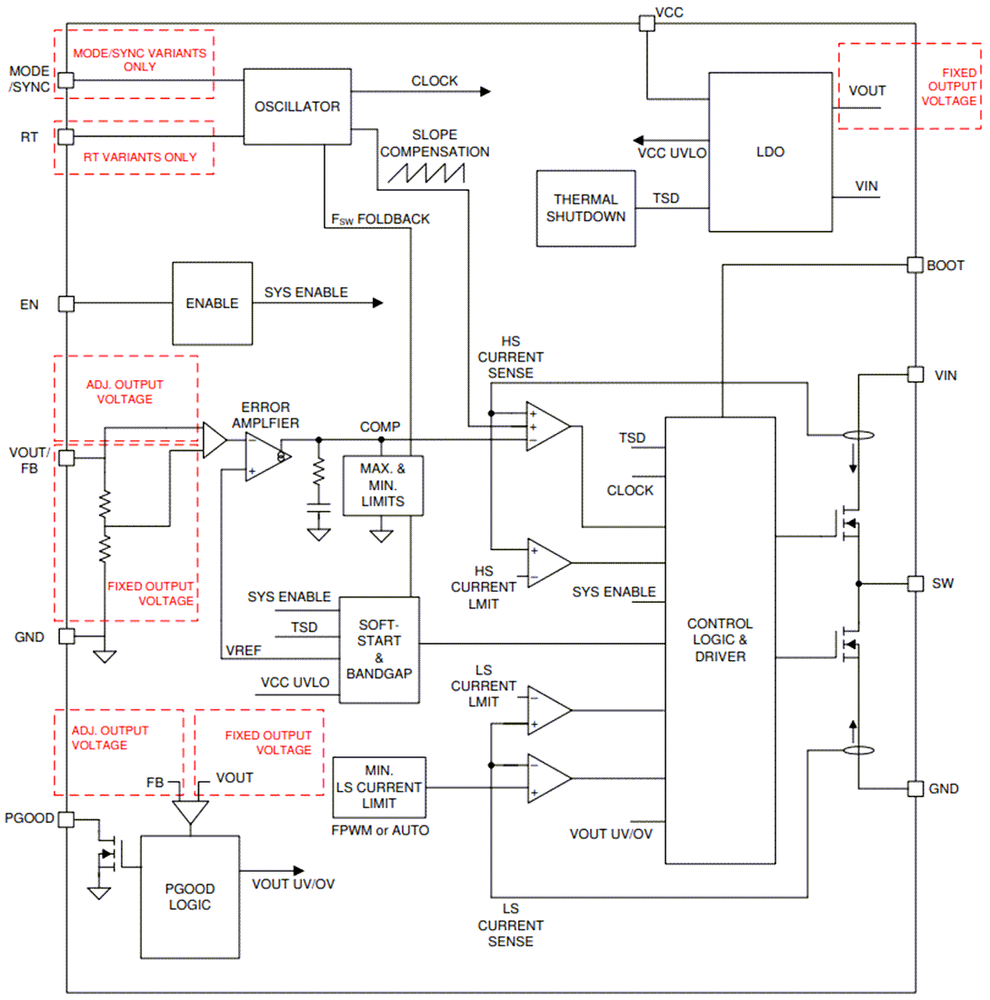 Block Diagram - Texas Instruments LMR436x0/LMR436x0-Q1 Synchronous Buck Regulator