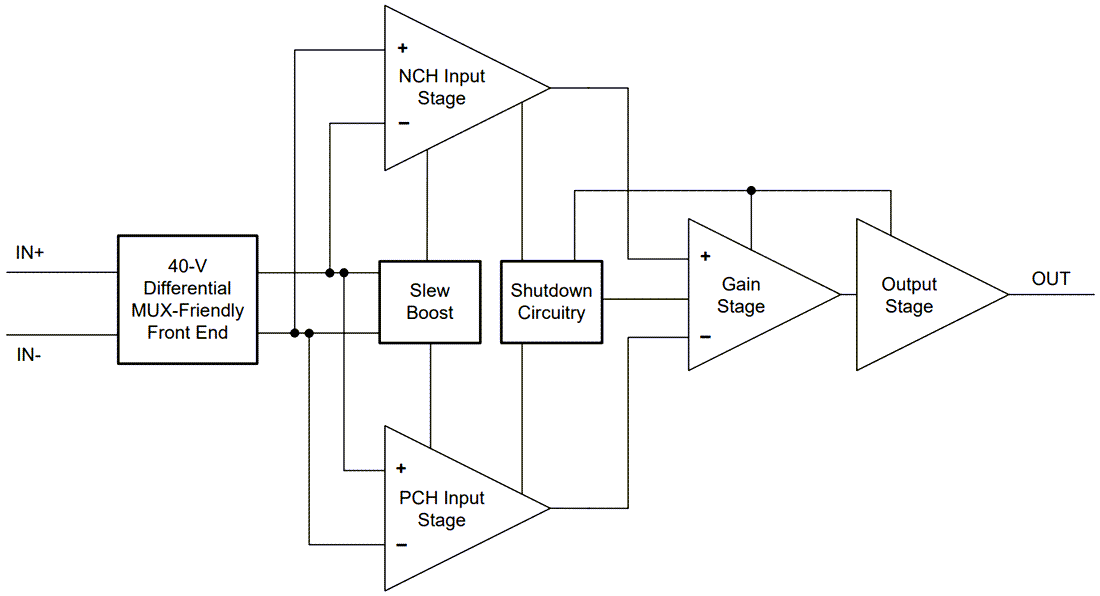 Block Diagram - Texas Instruments OPAx992/OPAx992-Q1 Low Noise Op Amp