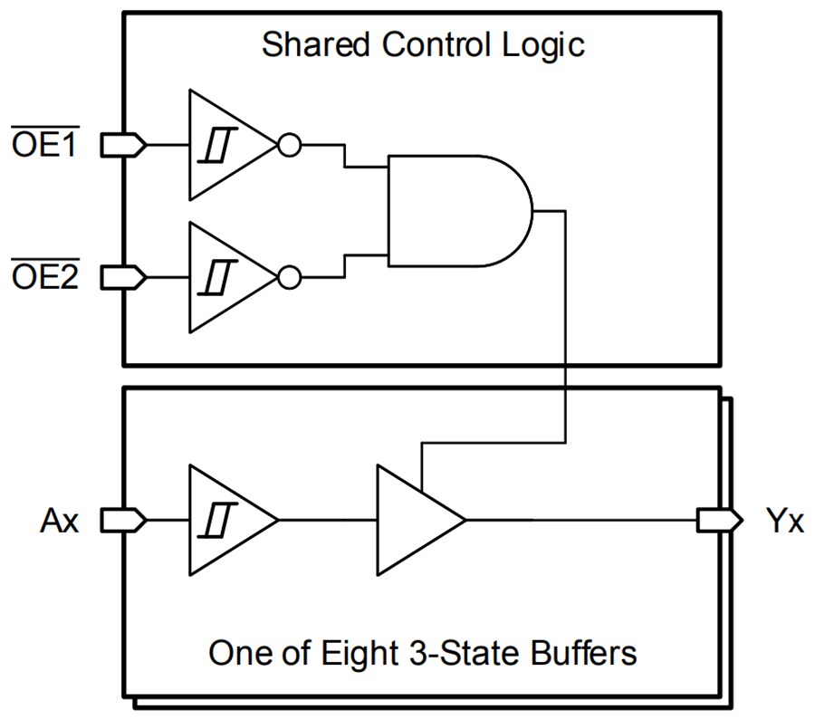 Block Diagram - Texas Instruments SN74HCS541/SN74HCS541-Q1 Buffer & Line Drivers