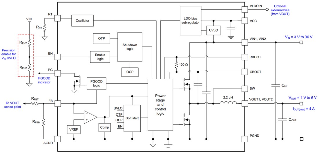 Block Diagram - Texas Instruments TLVM13640 4A Buck Power Module