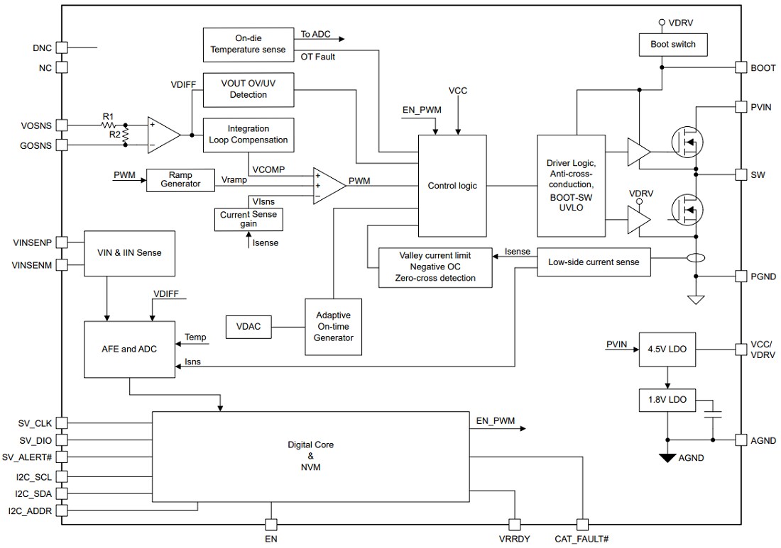Block Diagram - Texas Instruments TPS544C26 Synchronous Step-Down Converter