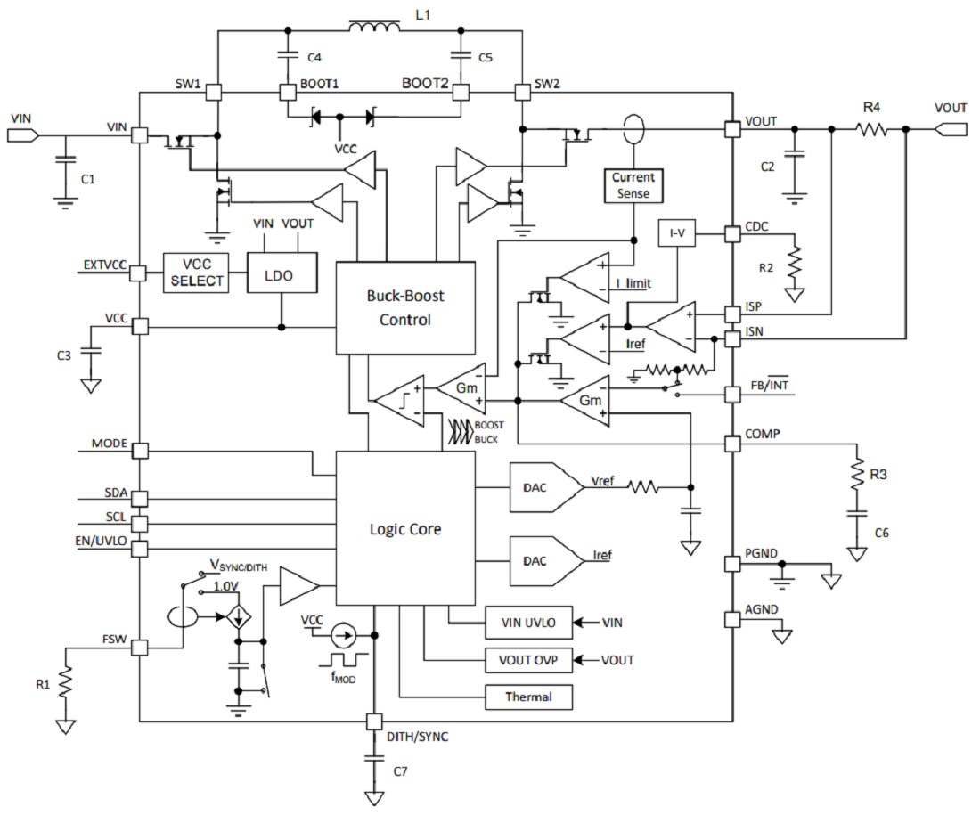 Block Diagram - Texas Instruments TPS55289/TPS55289-Q1 8A Buck-Boost Converter