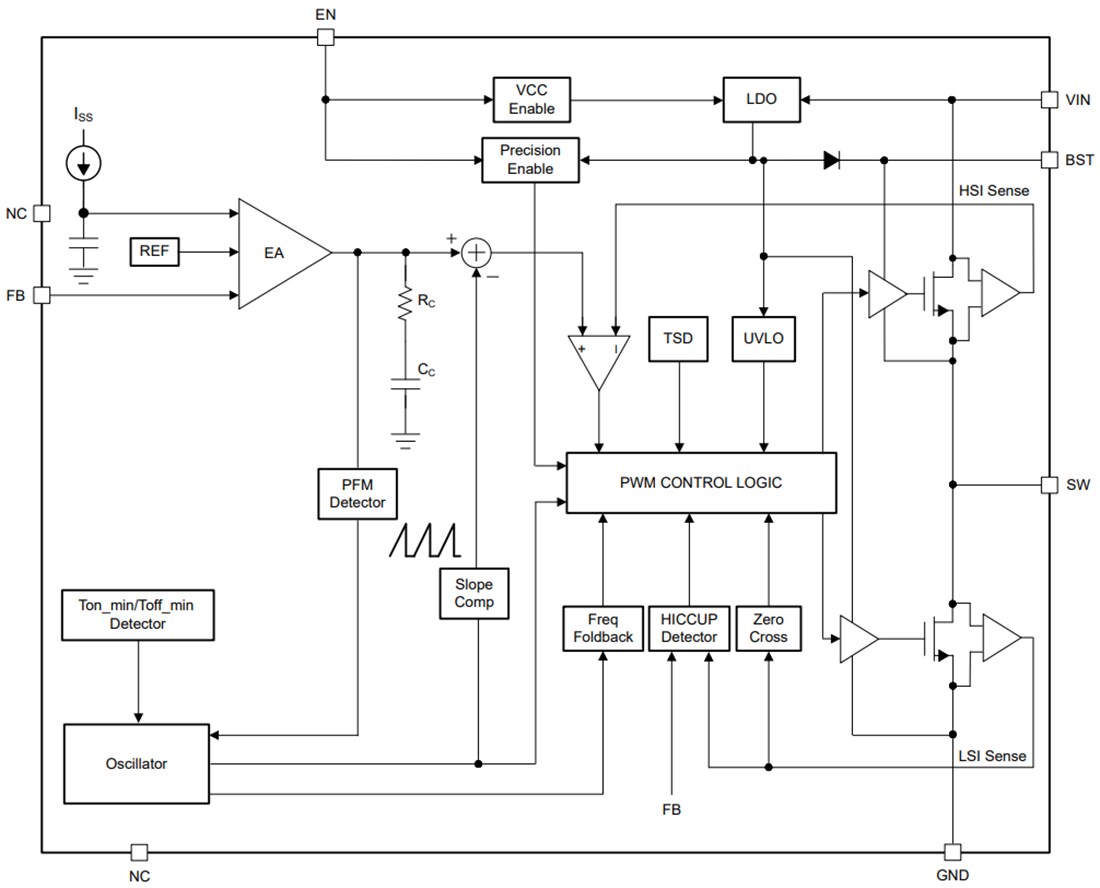 Block Diagram - Texas Instruments TPS563300 3A Synchronous Buck Converter