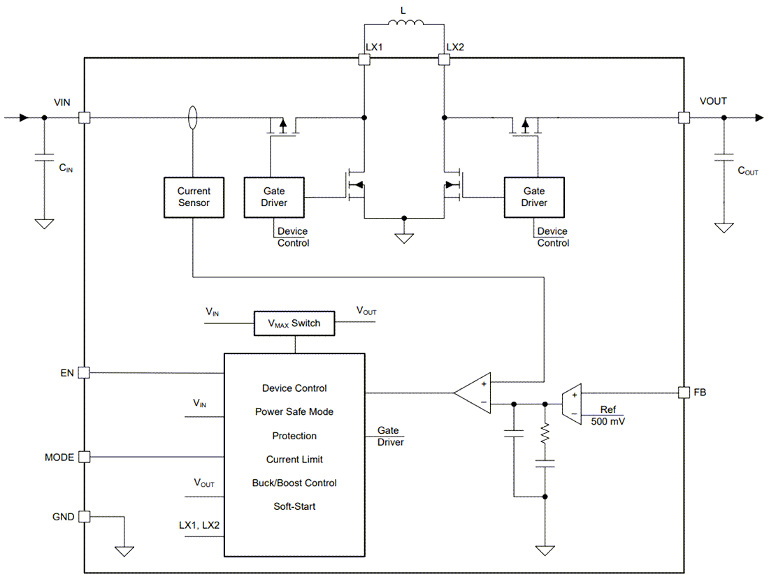 Block Diagram - Texas Instruments TPS631000 Buck-Boost Converter