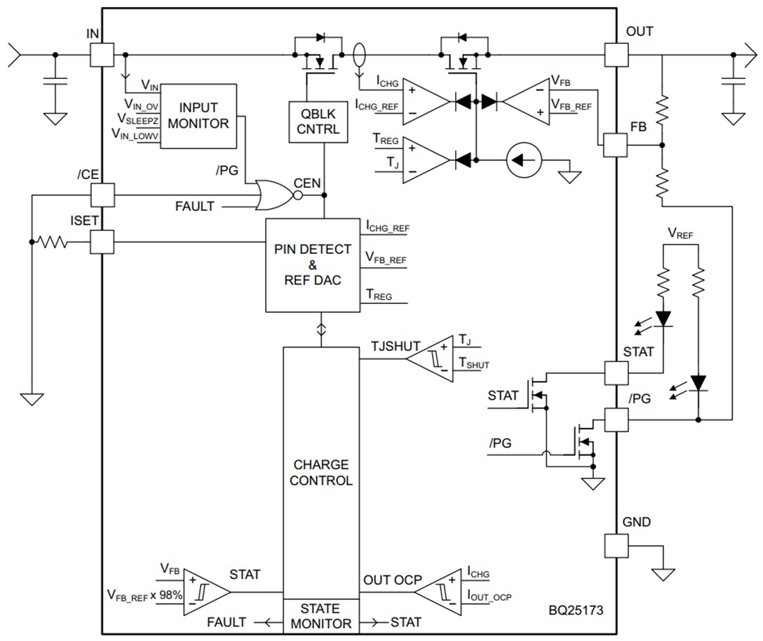 Block Diagram - Texas Instruments bq25173/bq25173-Q1 800mA Linear Charger