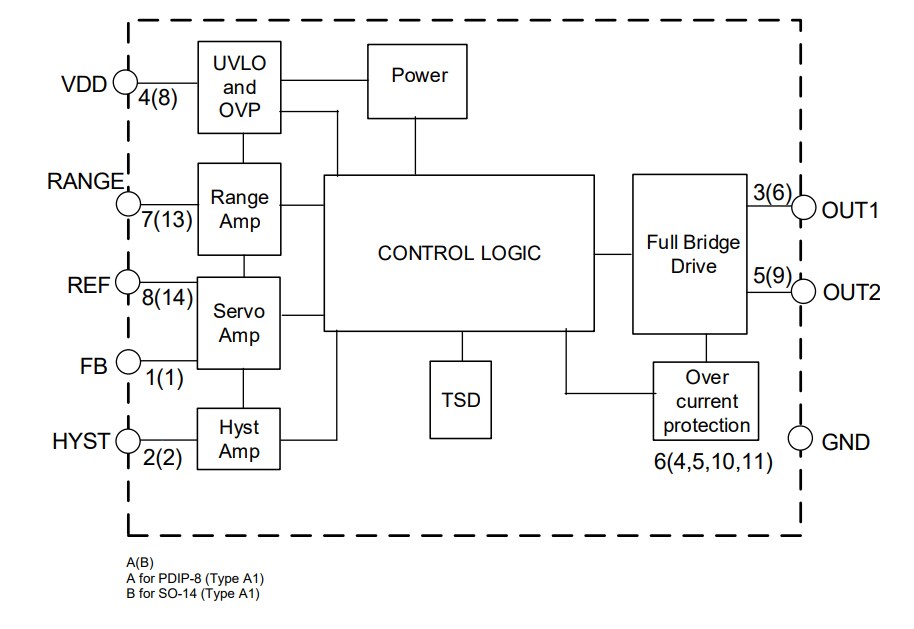 Block Diagram - Diodes Incorporated ZXBM5408Q Brushed DC Motor Driver w/Servo Control