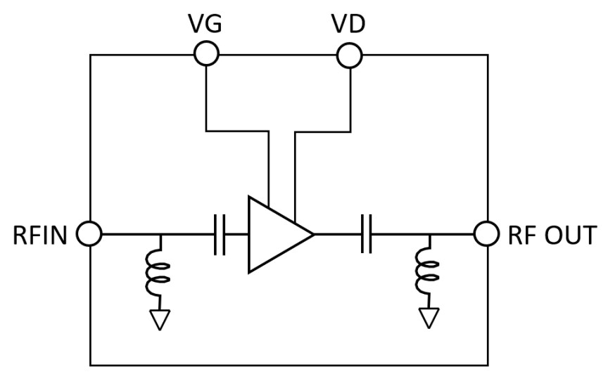 Qorvo QPA2225 28-38GHz 0.4W GaN Driver Amplifier