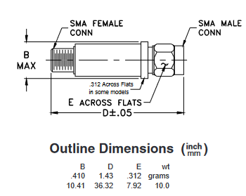 Chart - Mini-Circuits VLM-73-1W-S+ Limiter