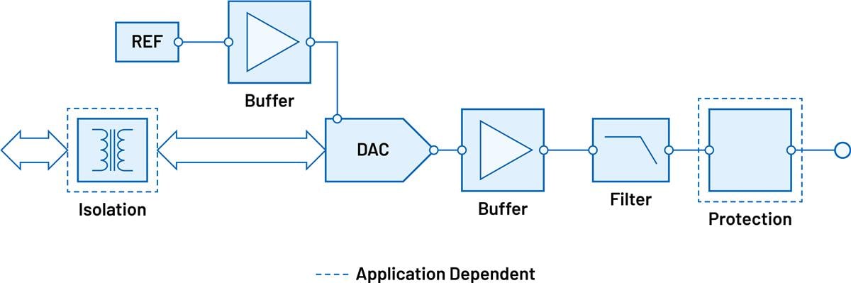 Analog Devices Inc. Adaptable Voltage Drive Signal Chain
