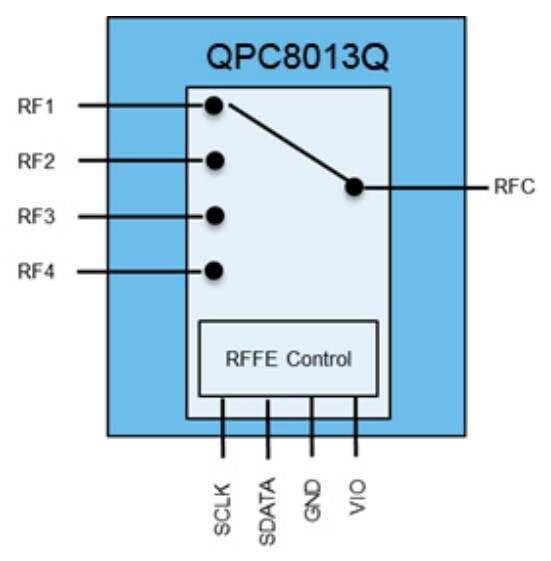 Qorvo QPC8013Q SP4T Switches