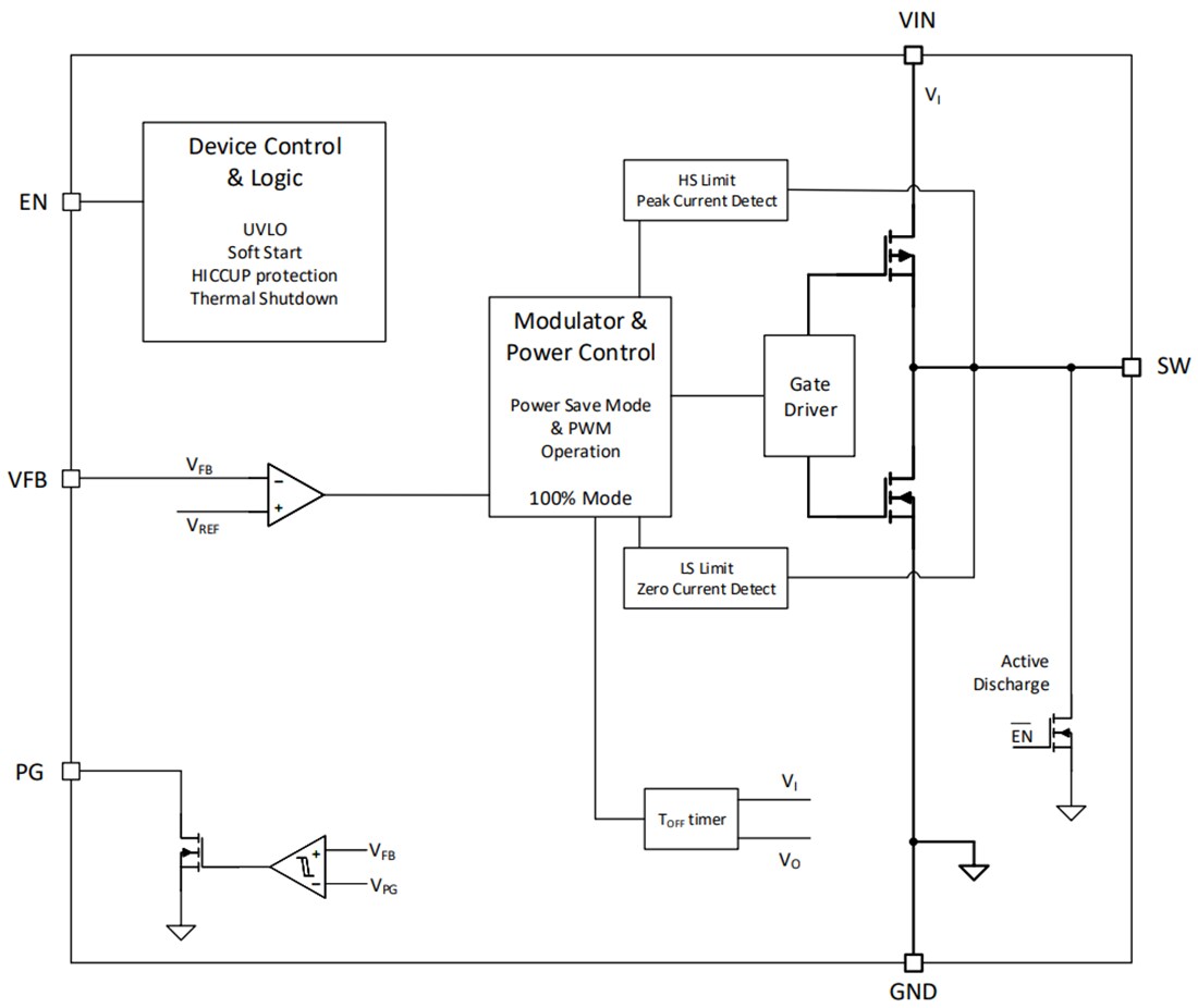 Block Diagram - Texas Instruments TPS62A0x/-Q1/TPS62A0xA/-Q1 Step-Down Converters